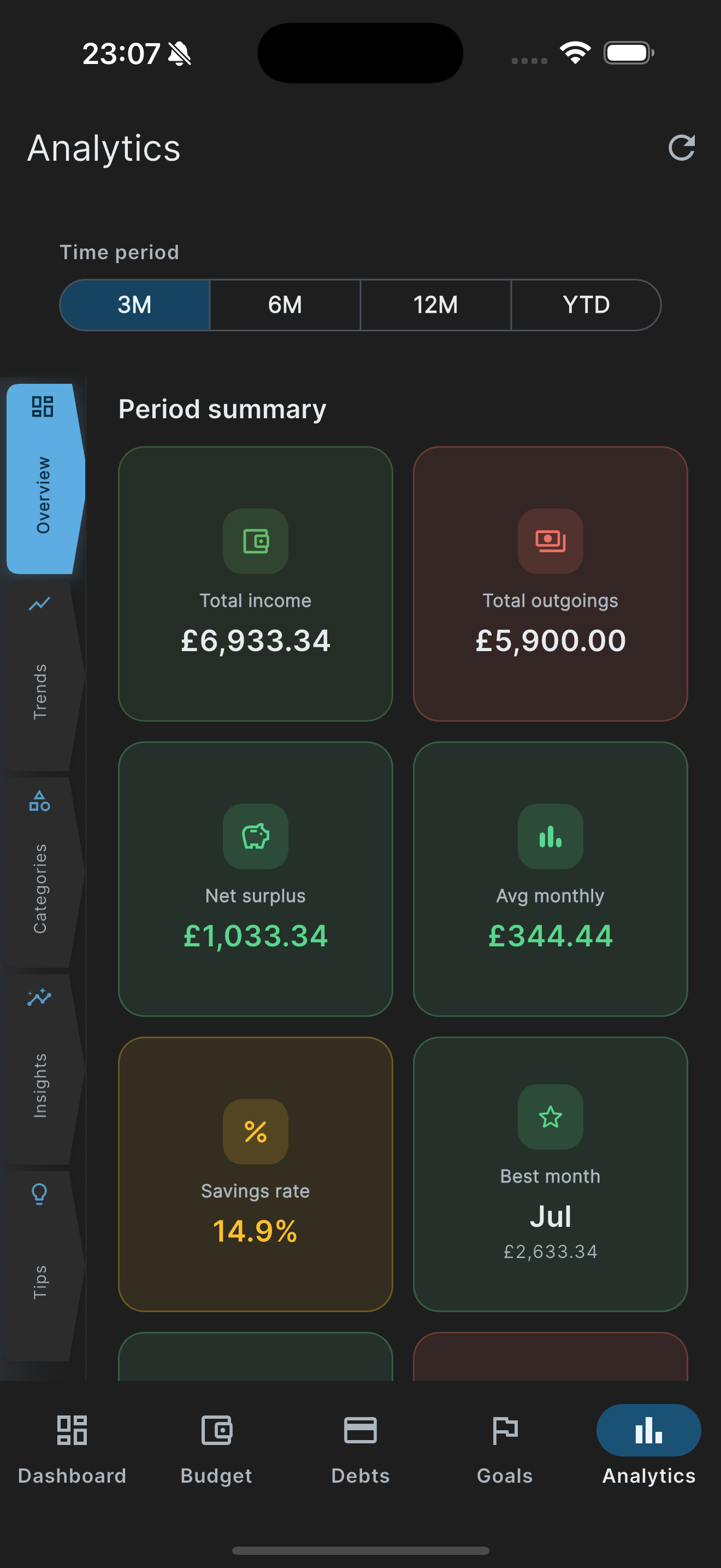 UK Budget Planner analytics overview